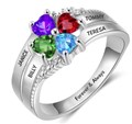 Ring image